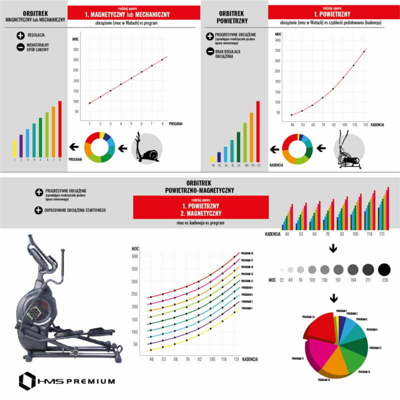 HMS H5815 fél profi elliptikus tréner